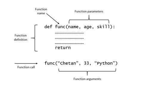 how to define parameters in python