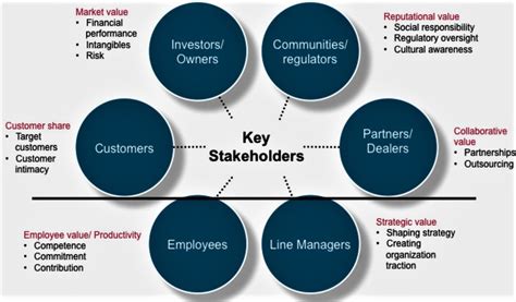 how to define stakeholders