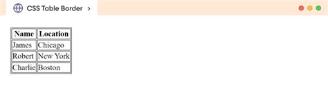How To Define Table Border In Css