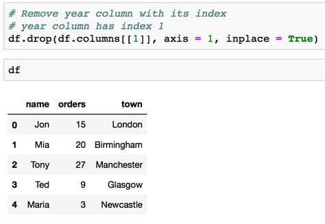 how to delete column in dataframe pandas