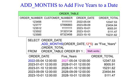 How To Delete Data From Table Based On Date In Oracle