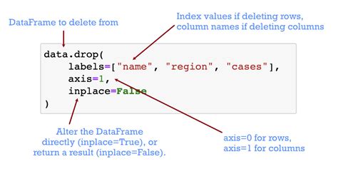 how to delete row in dataframe pandas