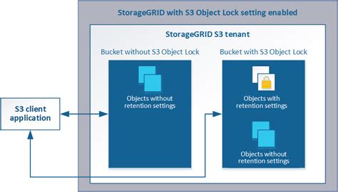 How To Delete S3 Bucket With Object Lock