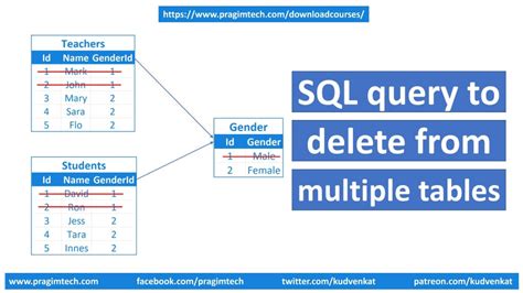 How To Delete Two Tables Data In Single Query Sql