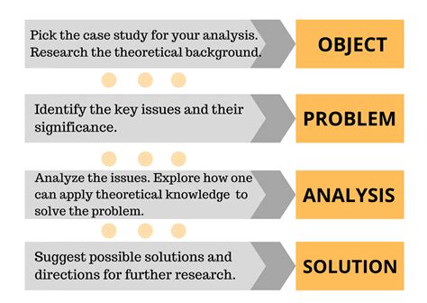 how to describe a case study