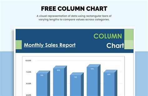 How To Describe A Column Chart