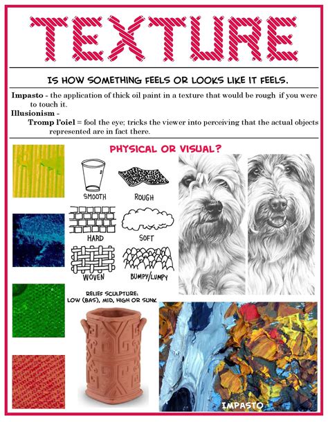 how to describe visual texture in art