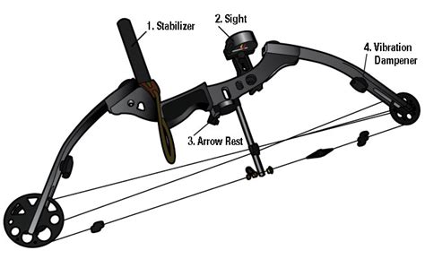 How To Design A Compound Bow