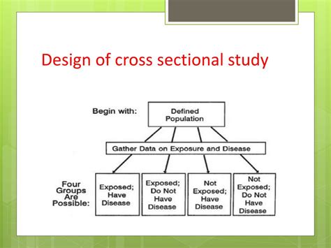 How To Design A Cross Sectional Study