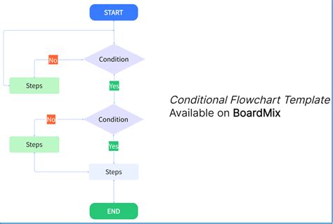 How To Design A Flow Chart In Excel