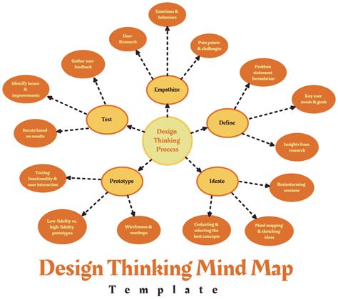 How To Design A Mind Map