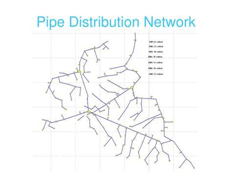 How To Design A Pipe Network