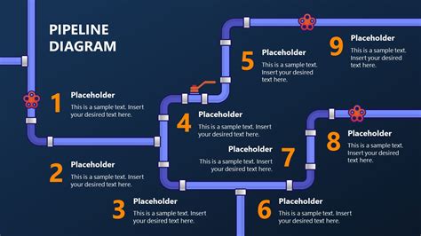 How To Design A Pipeline