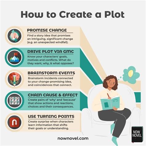 how to design a plot