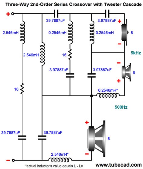How To Design A Speaker Crossover Circuit