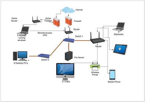How To Design Home Network