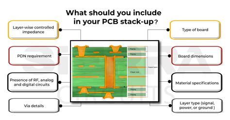 How To Design Pcb Stackup