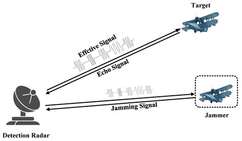 How To Detect Jamming Device