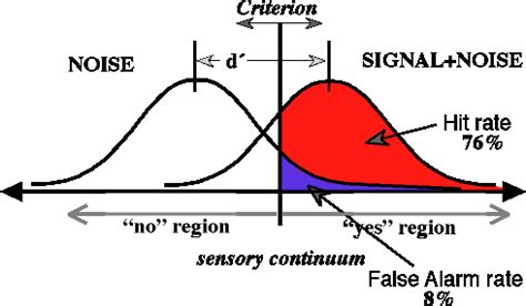 how to detect signals