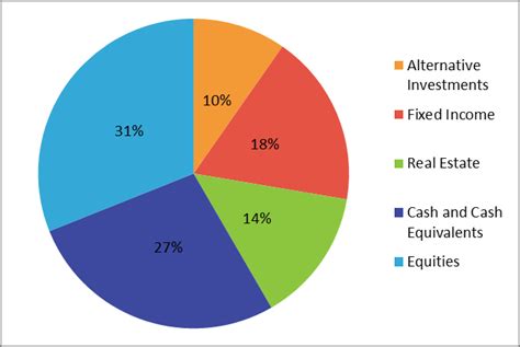 how to determine asset allocation