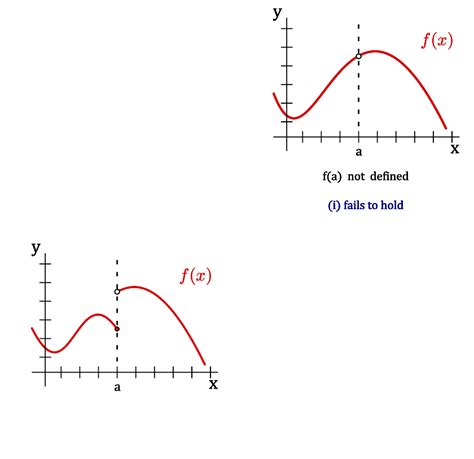 How To Determine Continuity From A Table