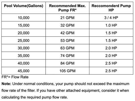 How To Determine Correct Pool Pump Size