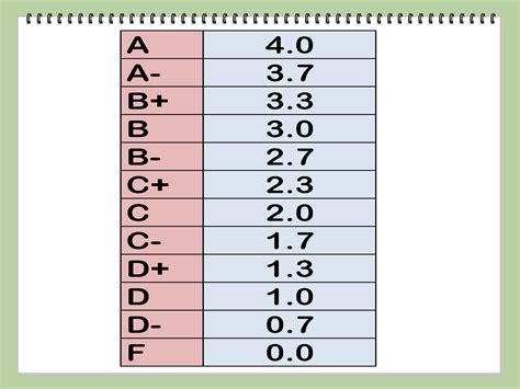 how to determine final grade with percentages