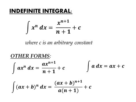 how to determine indefinite integrals