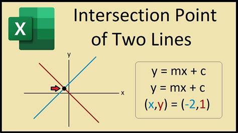 how to determine intersection of two lines in excel