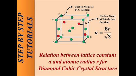 How To Determine Lattice Structure