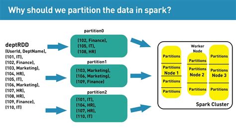 How To Determine Number Of Partitions In Spark