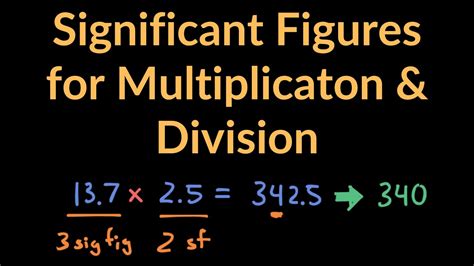 how to determine number of sig figs when multiplying