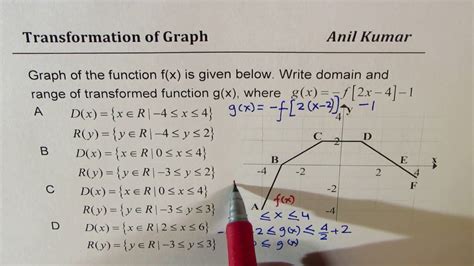 how to determine range without a graph