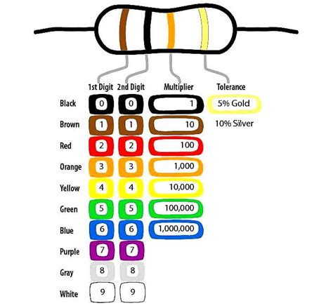 How To Determine Resistor Value