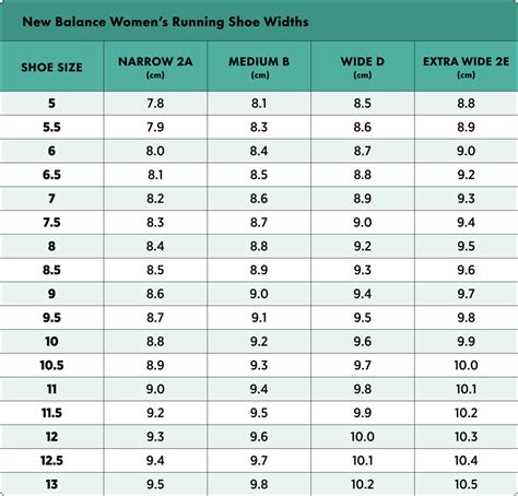 How To Determine Running Shoe Width