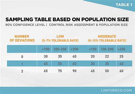 how to determine sample size for audit testing