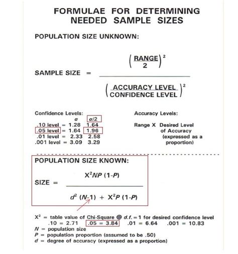 how to determine sample size of a study