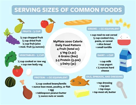 how to determine serving size