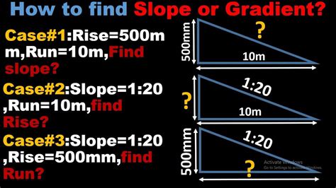 how to determine the gradient of a slope triangle