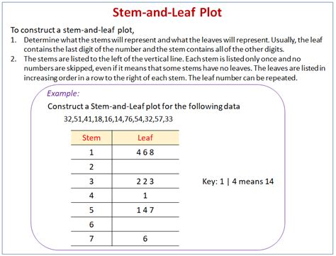 How To Determine The Original Set Of Data In A Stem And Leaf Plot