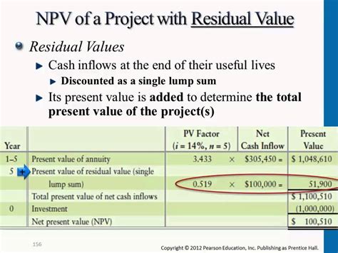 how to determine the residual value