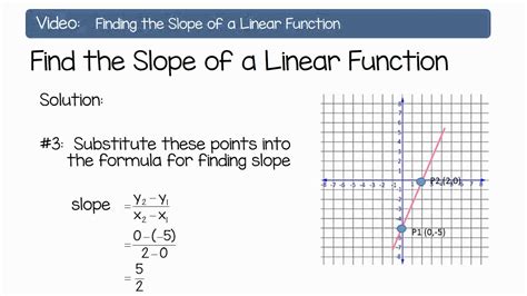 how to determine the slope of a linear function