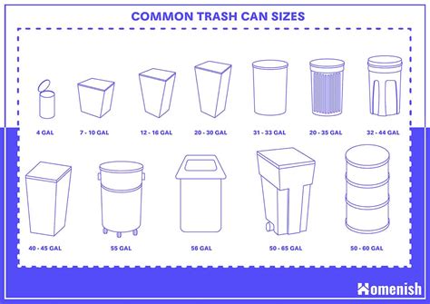 How To Determine Trash Can Size