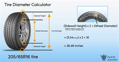 How To Determine Wheel Diameter