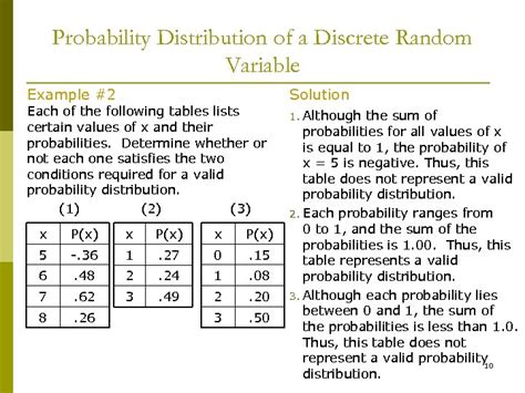 how to determine whether the distribution is a discrete probability distribution