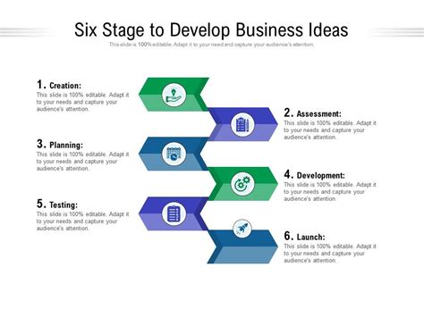 how to develop a business idea