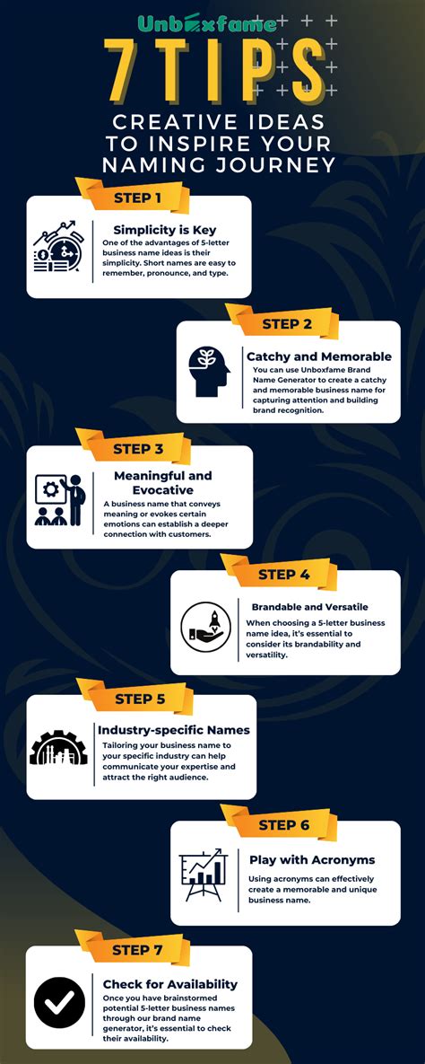 how to develop a business name