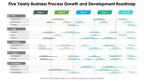 how to develop a business roadmap