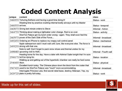 how to develop a coding scheme for content analysis