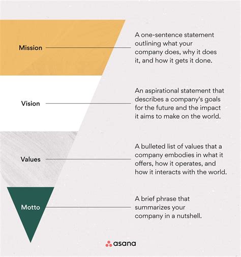 how to develop a company vision
